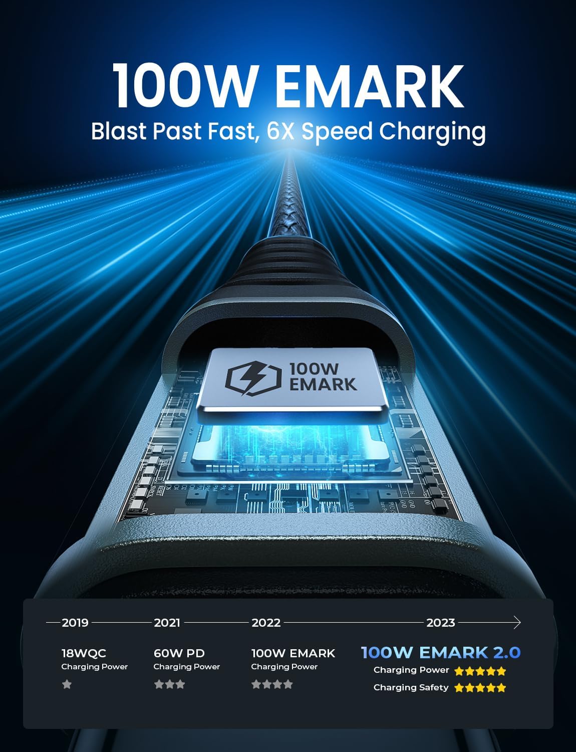 Кабель AINOPE Type-C to Type-C 100Вт, 90 Degree Up Angle, 2м, Grey - Зображення 2