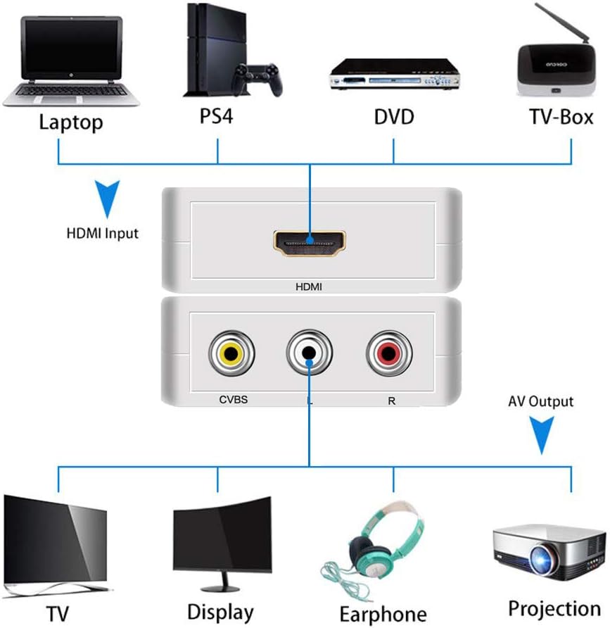 Конвертер HDMI в RCA AV з додатковим живленням USB білий (HDMI2AV) - Зображення 2