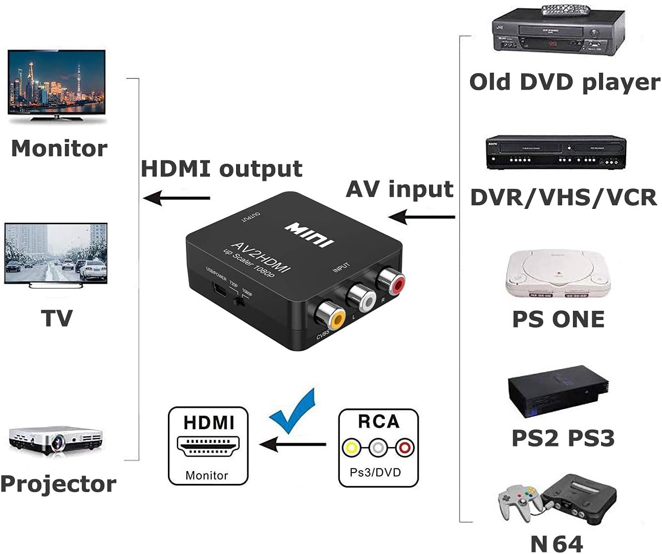 Конвертер AV на HDMI, RCA HDMI з додатковим живленням USB чорний (AV2HDMI) - Зображення 2