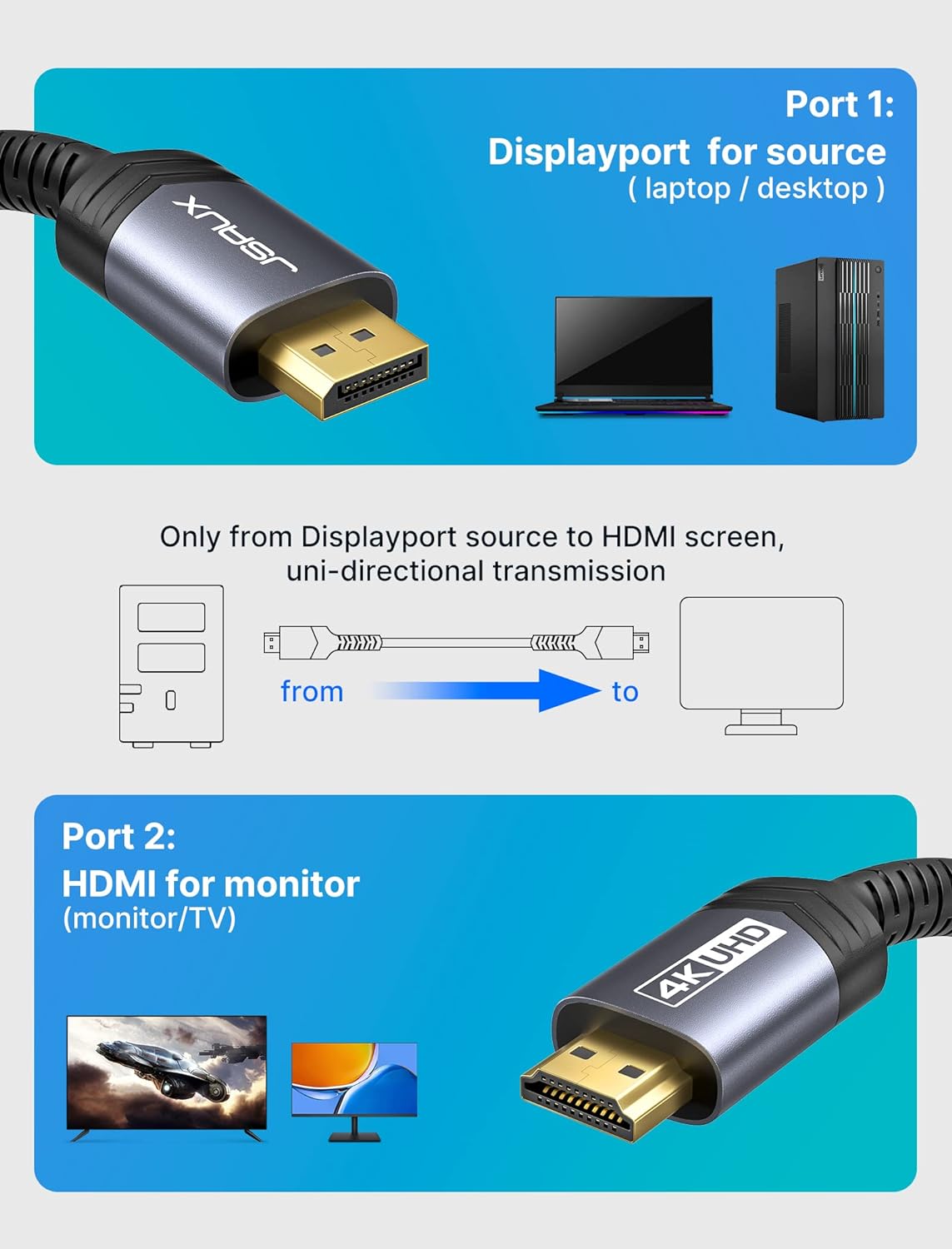 Кабель JSAUX 4K DisplayPort to HDMI 4K@30/2K@120Hz 3м сірий - Зображення 3
