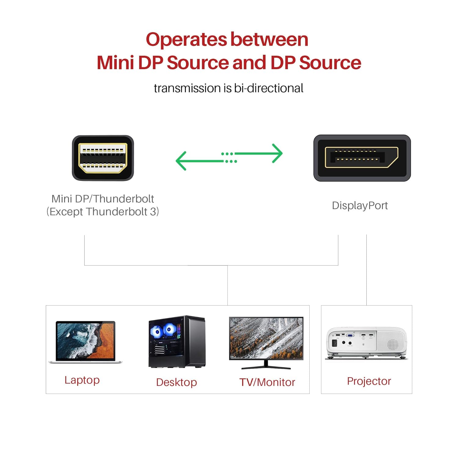 Кабель IVANKY miniDisplayPort to DisplayPort 4K@60Hz 2м - Зображення 3