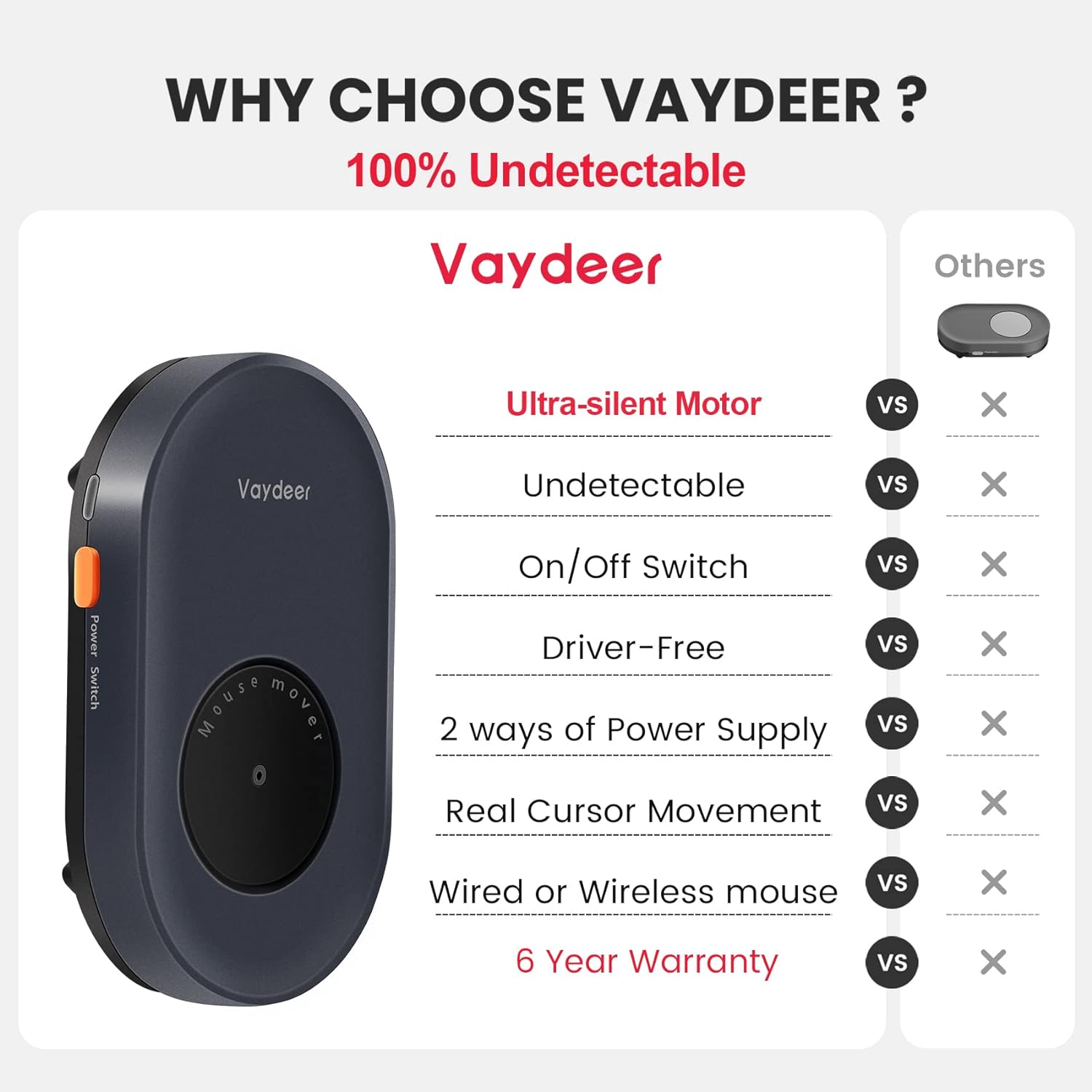 Вігглер клікер шейкер симулятор для миші Vaydeer Mouse Mover Jiggler - Зображення 4