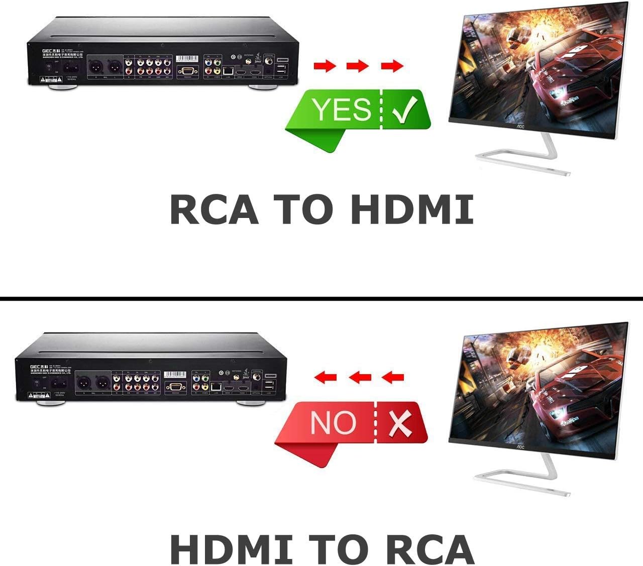 Конвертер AV на HDMI, RCA HDMI з додатковим живленням USB чорний (AV2HDMI) - Зображення 4