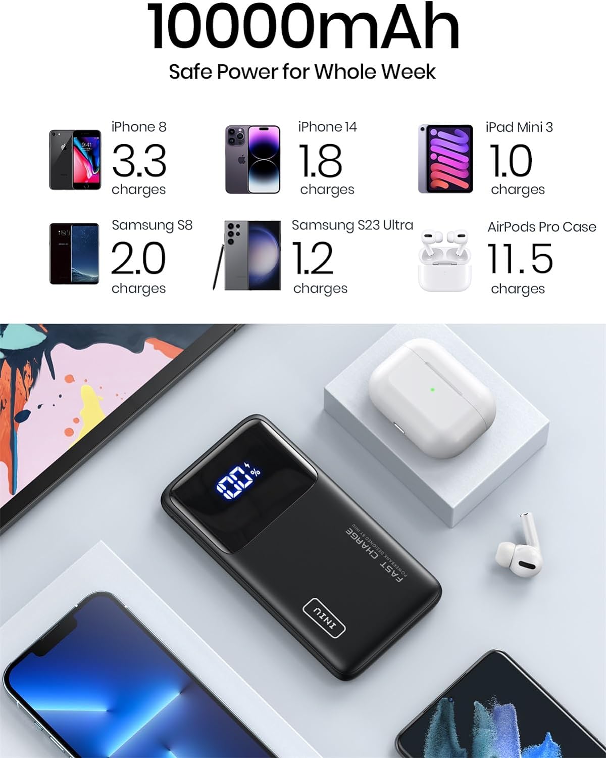 УМБ Powerbank INIU Portable Charger, Slimmest Fast Charging 10000mAh 22.5W PD 3.0+QC 4.0 LED Display (BI-B6) - Зображення 5