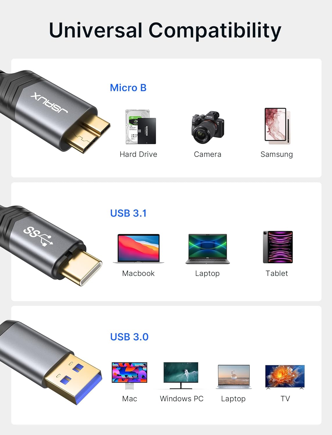 Кабель JSAUX USB 3.1 USB A/C Male to Micro B Male 20Gbps 0.5м grey - Зображення 5