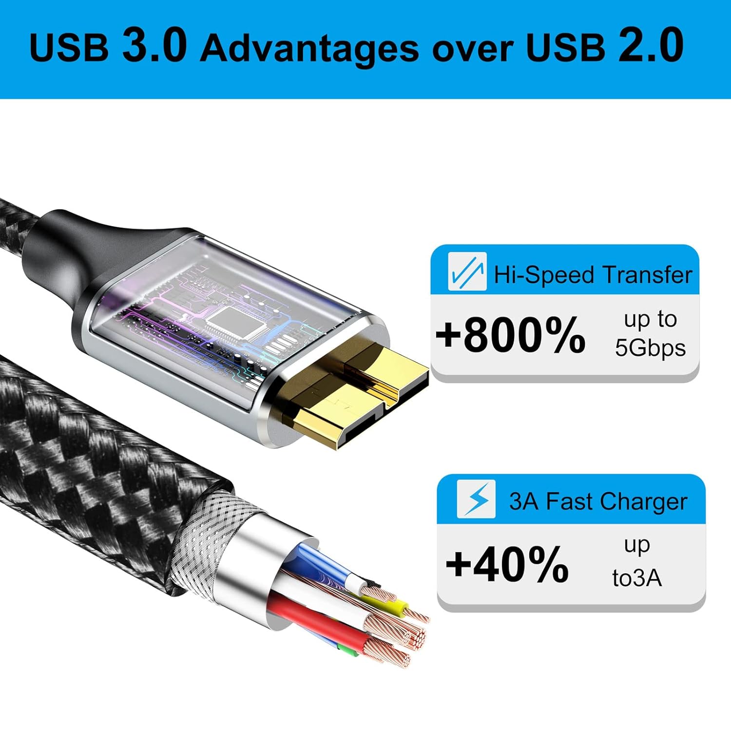 Кабель CLAVOOP USB 3.0 Type A Male to Micro B Male 0.45м - Зображення 5