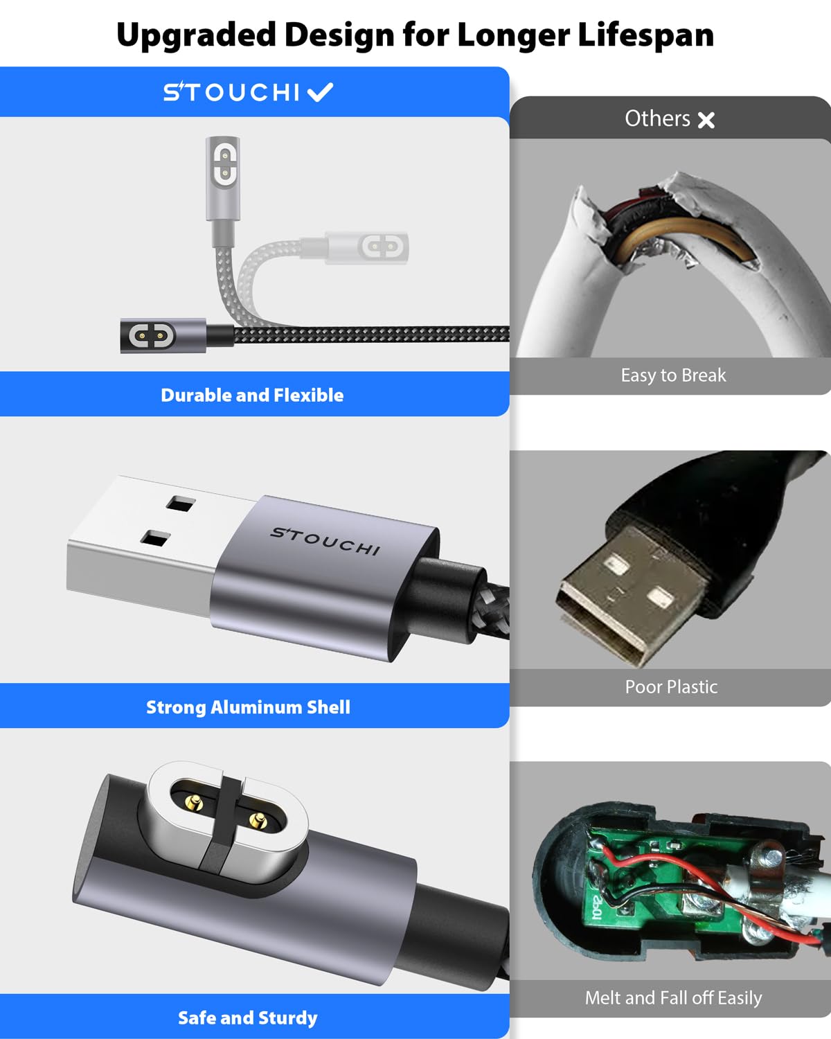 Кабель заряджання Stouchi для Shokz Aeropex OpenRun 2м - Зображення 5