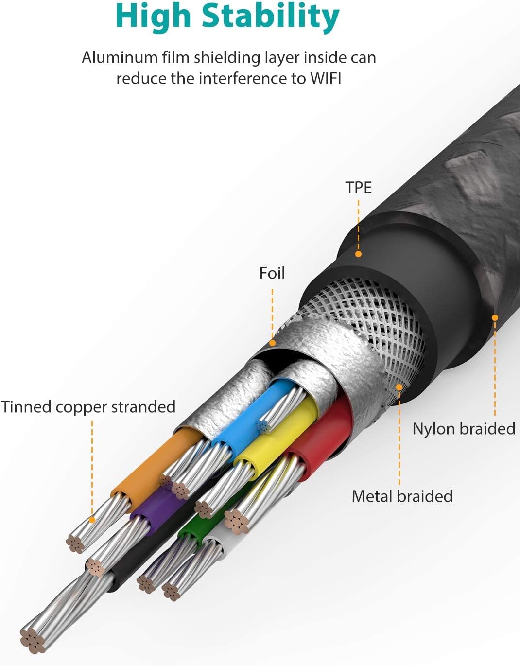Адаптер-перехідник NIMASO USB C to USB 3.0 5Gbps 0.12м сірий - Зображення 5
