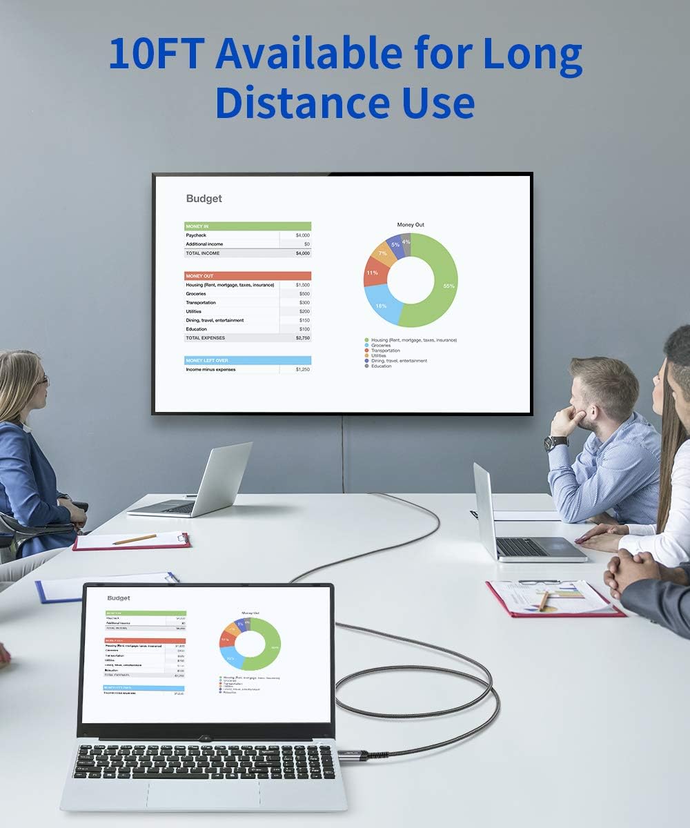 Кабель JSAUX 4K DisplayPort to HDMI 4K@30/2K@120Hz 3м сірий - Зображення 6