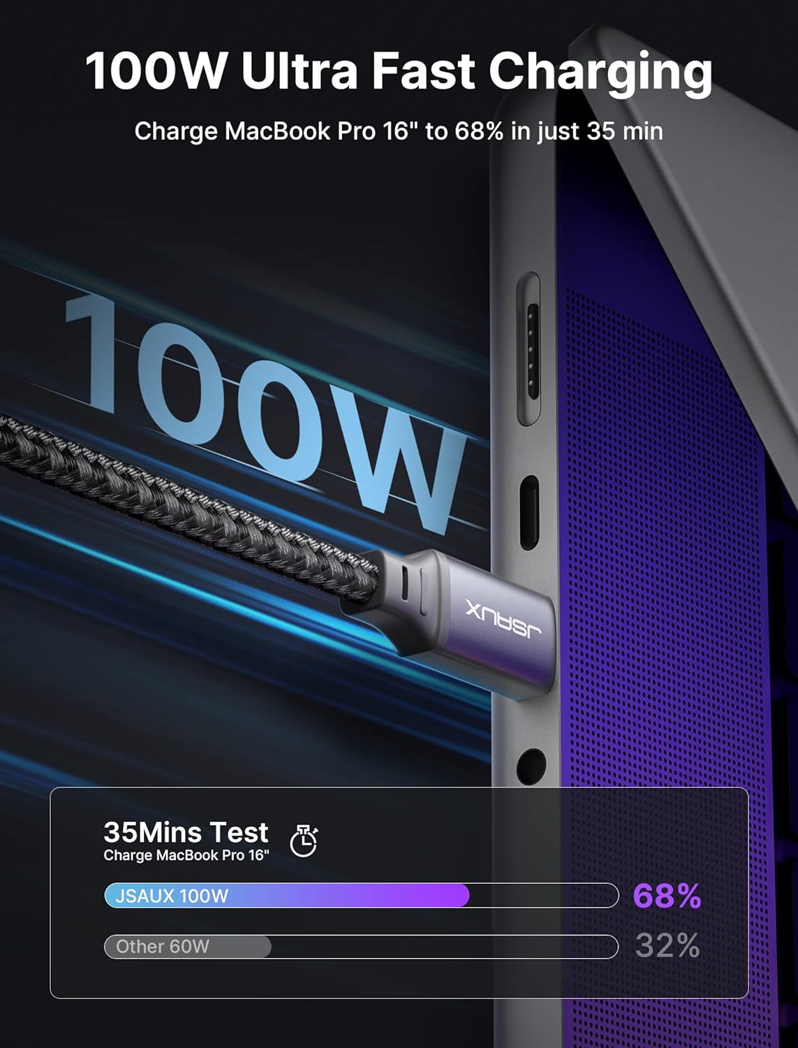 Кабель JSAUX Type-C to Type-C 100W 2м Grey - Зображення 7