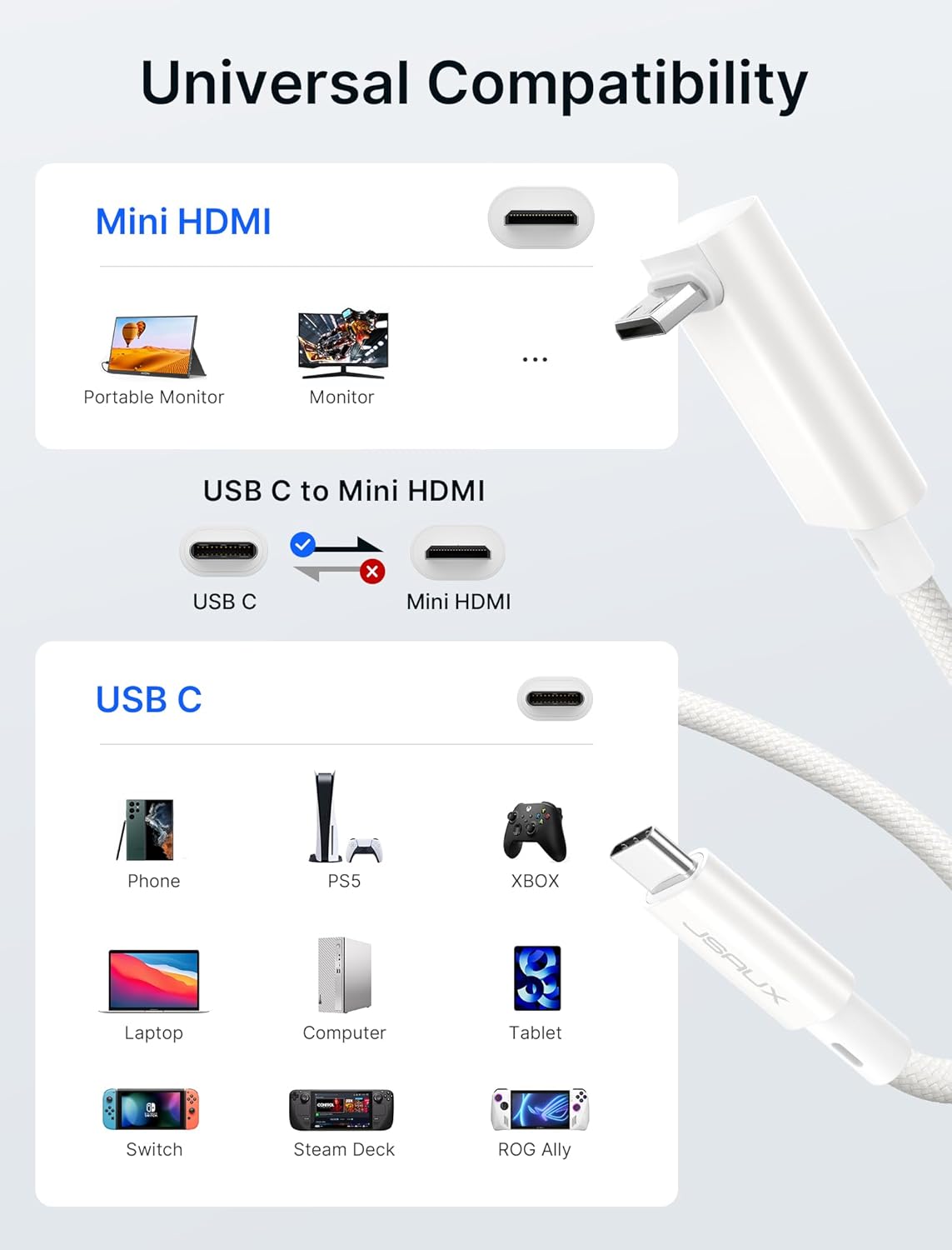 Кабель JSAUX Type-C to mini HDMI Right Angle 4K@30Hz/2K@60Hz/1080P (Short Side Toward Screen) 0.9м білий - Зображення 7