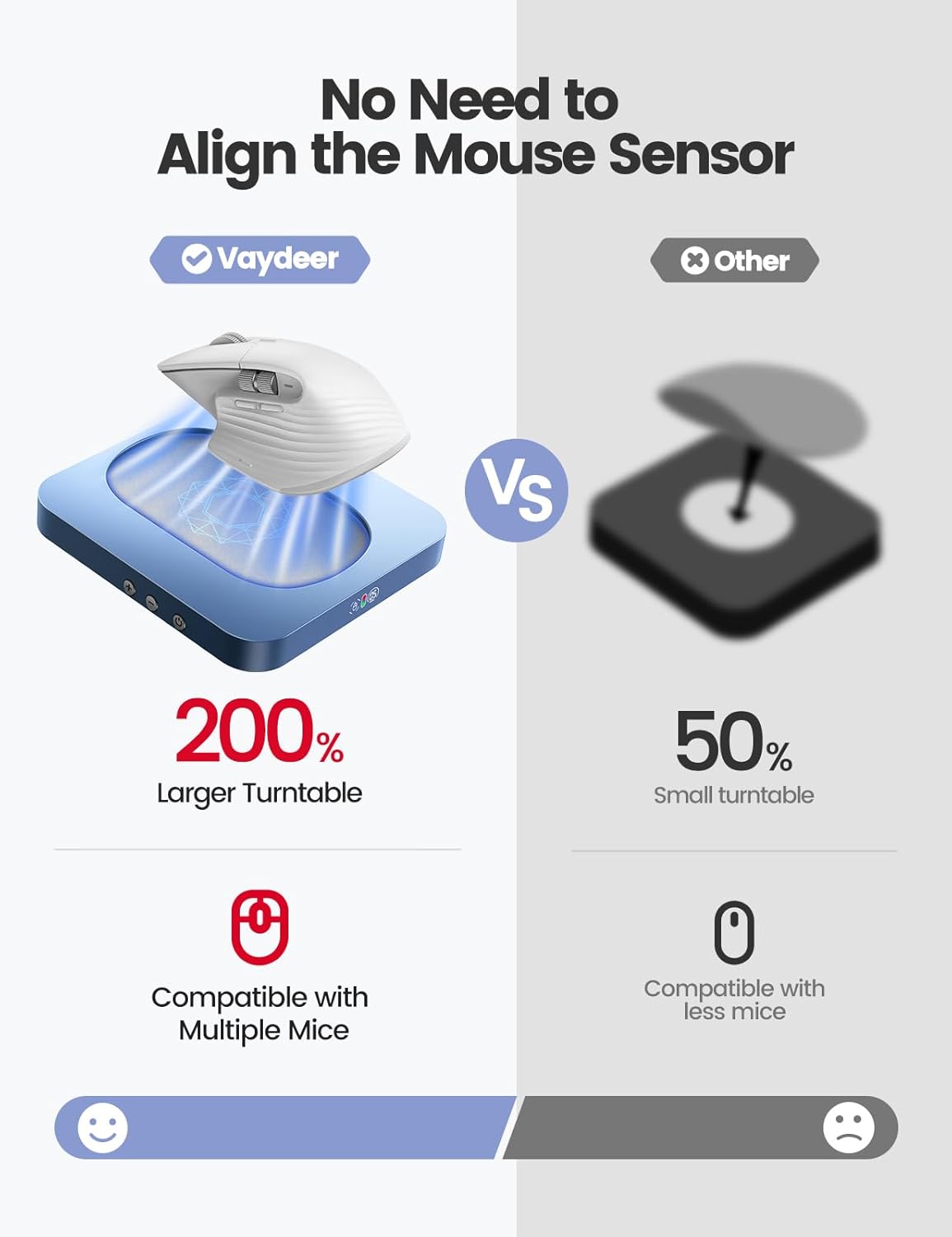 Вігглер шейкер симулятор для миші Vaydeer Max 3 Mouse Jiggler, Interval Timer, Hexagon - Зображення 2