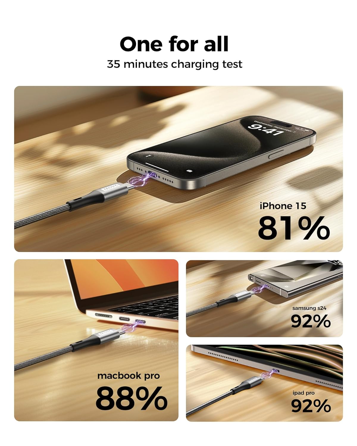 Кабель Silkland USB-C, 240W, 480Mbps, 0.15м - Зображення 6