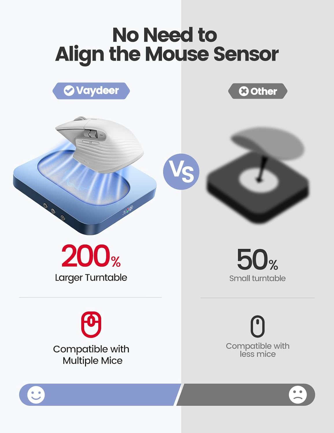 Вігглер шейкер симулятор для миші Vaydeer Max 3 Mouse Jiggler, Interval Timer, Spiral - Зображення 2