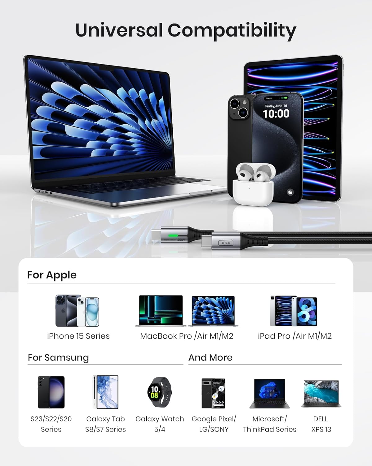 Кабель INIU Type-C to Type-C USB2.0, 100W, 480Mbps, 0.3м, black - Зображення 4