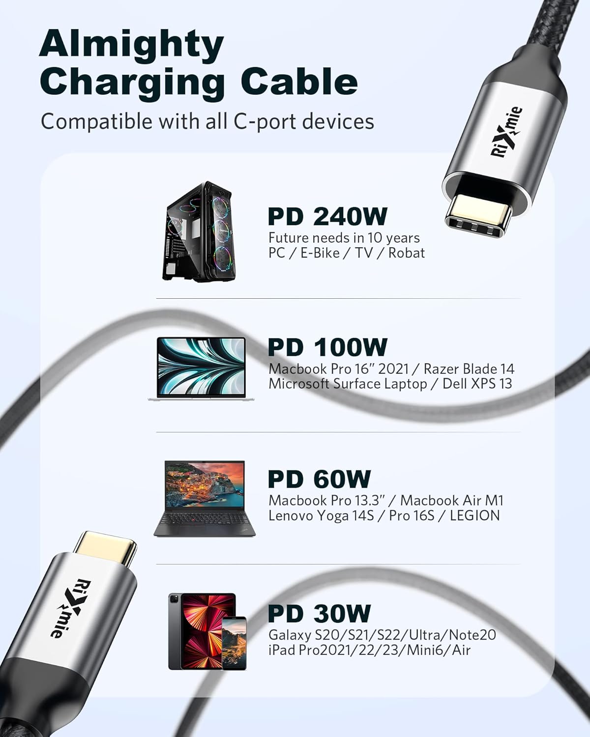 Кабель Rixmie Type-C to Type-C USB3.1 Gen2, 240W, 20Gbps, 1м, black - Зображення 6