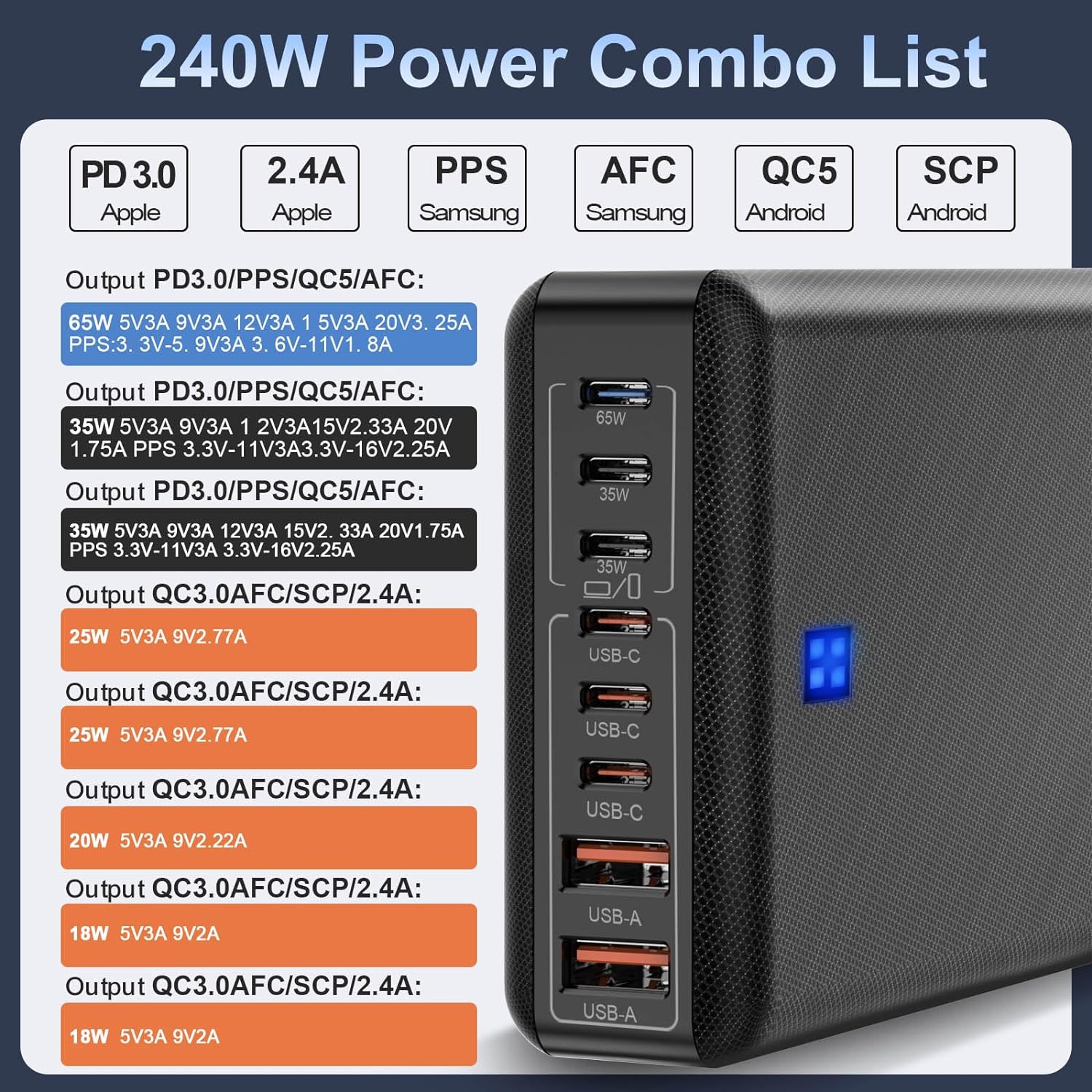 Зарядний пристрій Lightning Ofertas Charger 8 Ports GaN 240W (ZETX210W01A) - Зображення 3