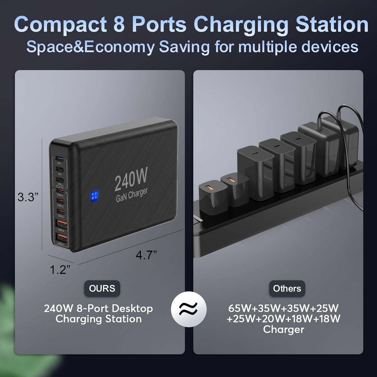 Зарядний пристрій Lightning Ofertas Charger 8 Ports GaN 240W (ZETX210W01A) - Зображення 5
