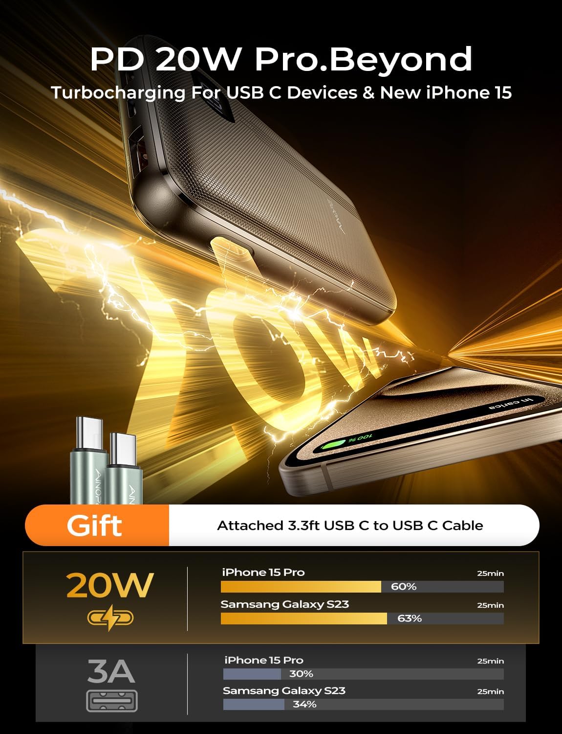 УМБ Powerbank AINOPE Portable Charger, 10000mAh 20W PD чорний - Зображення 2