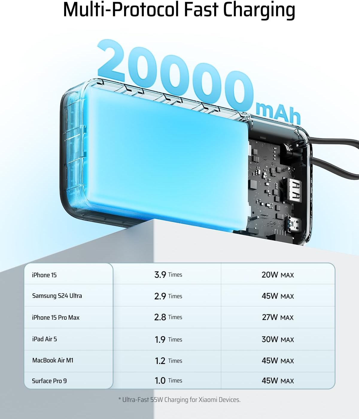 УМБ Powerbank CUKTECH Portable Charger, 20000mAh 45W PD PPS чорний (PB200N) - Зображення 4