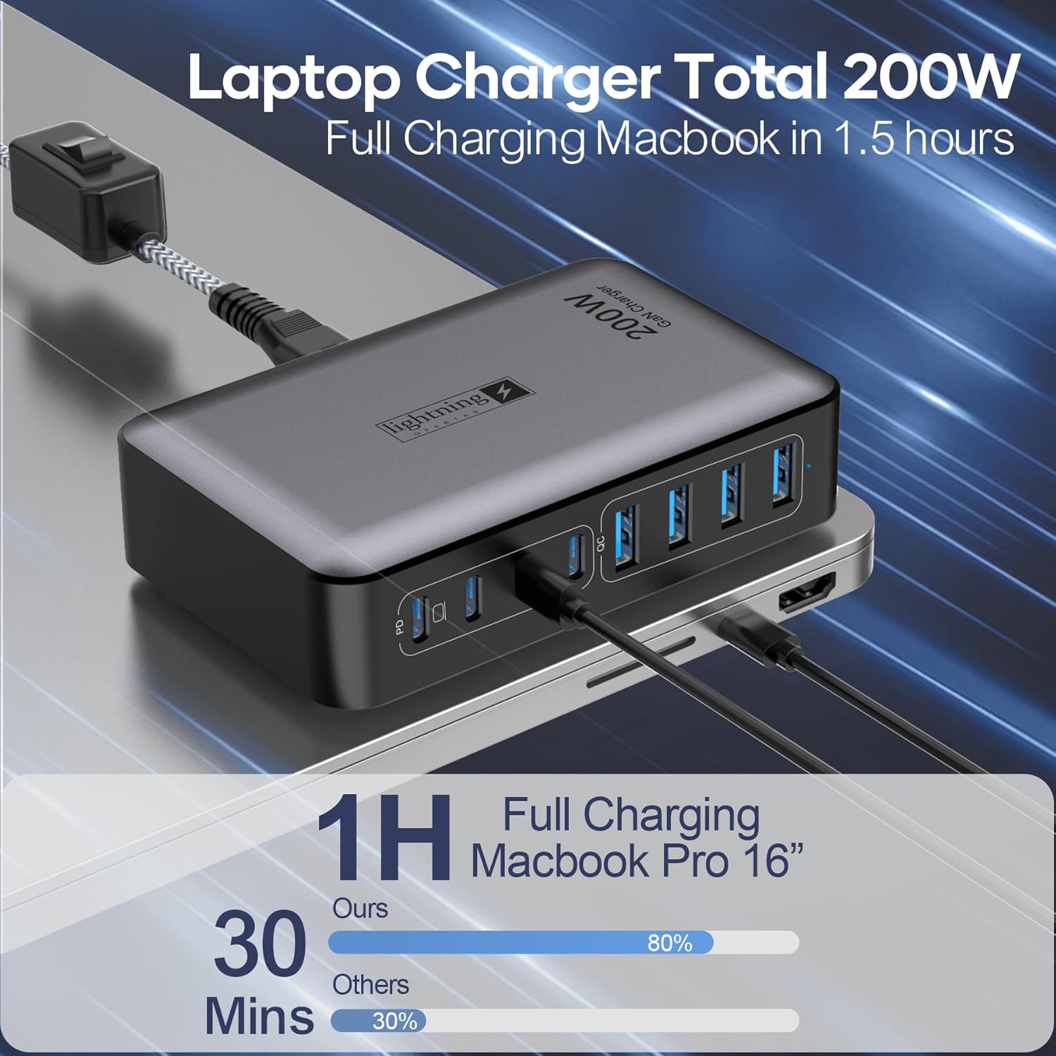 Зарядний пристрій Lightning Ofertas Charger 8 Ports GaN 200W (ZETX200W-U) - Зображення 5