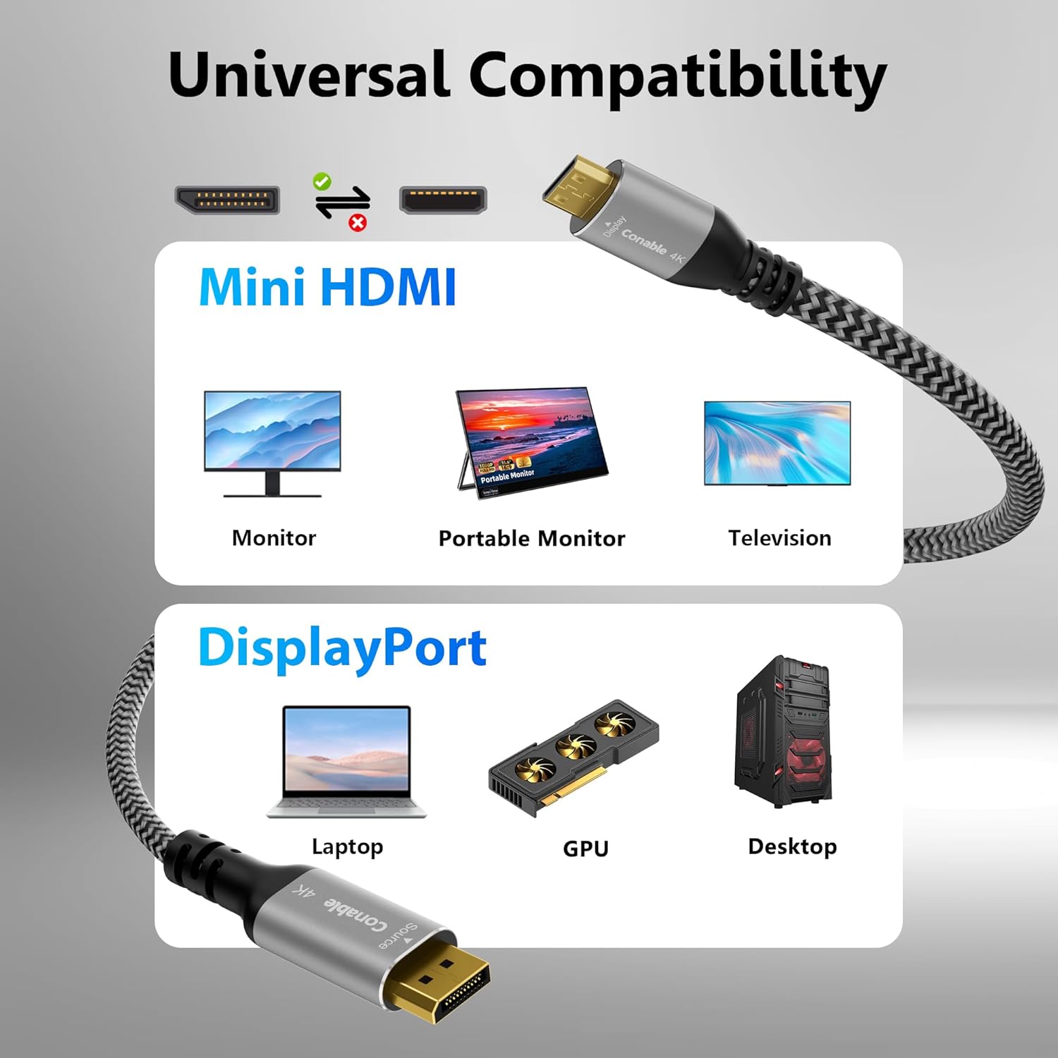 Кабель Conable DisplayPort to Mini HDMI, 4K@60Hz, 2K@120Hz, 1080P@120Hz, 3м, grey - Зображення 7