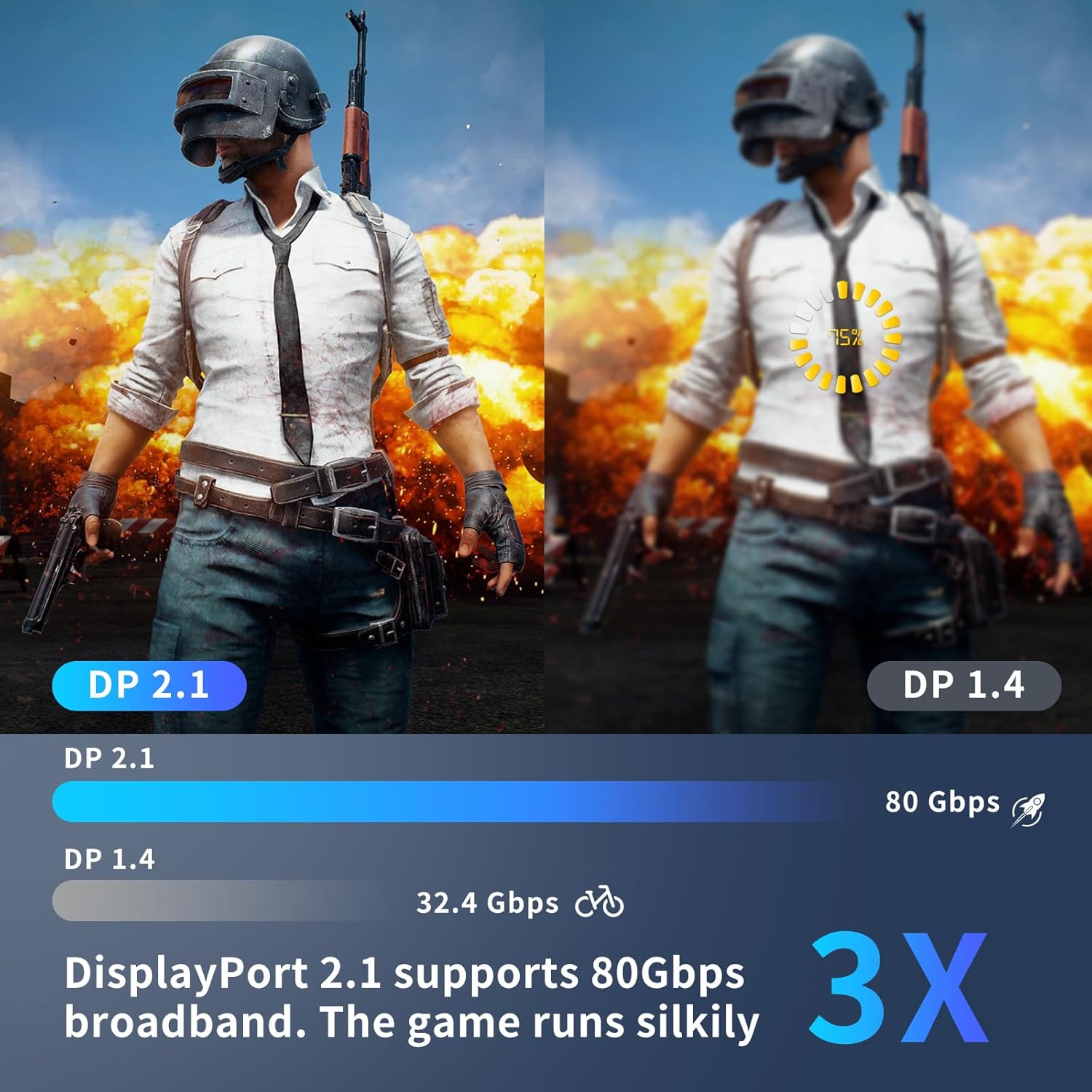 Кабель Cratree Displayport v2.1 16K@60Hz, 8K@120Hz, 4K@144Hz 77.4Gbps 2м чорний - Зображення 7