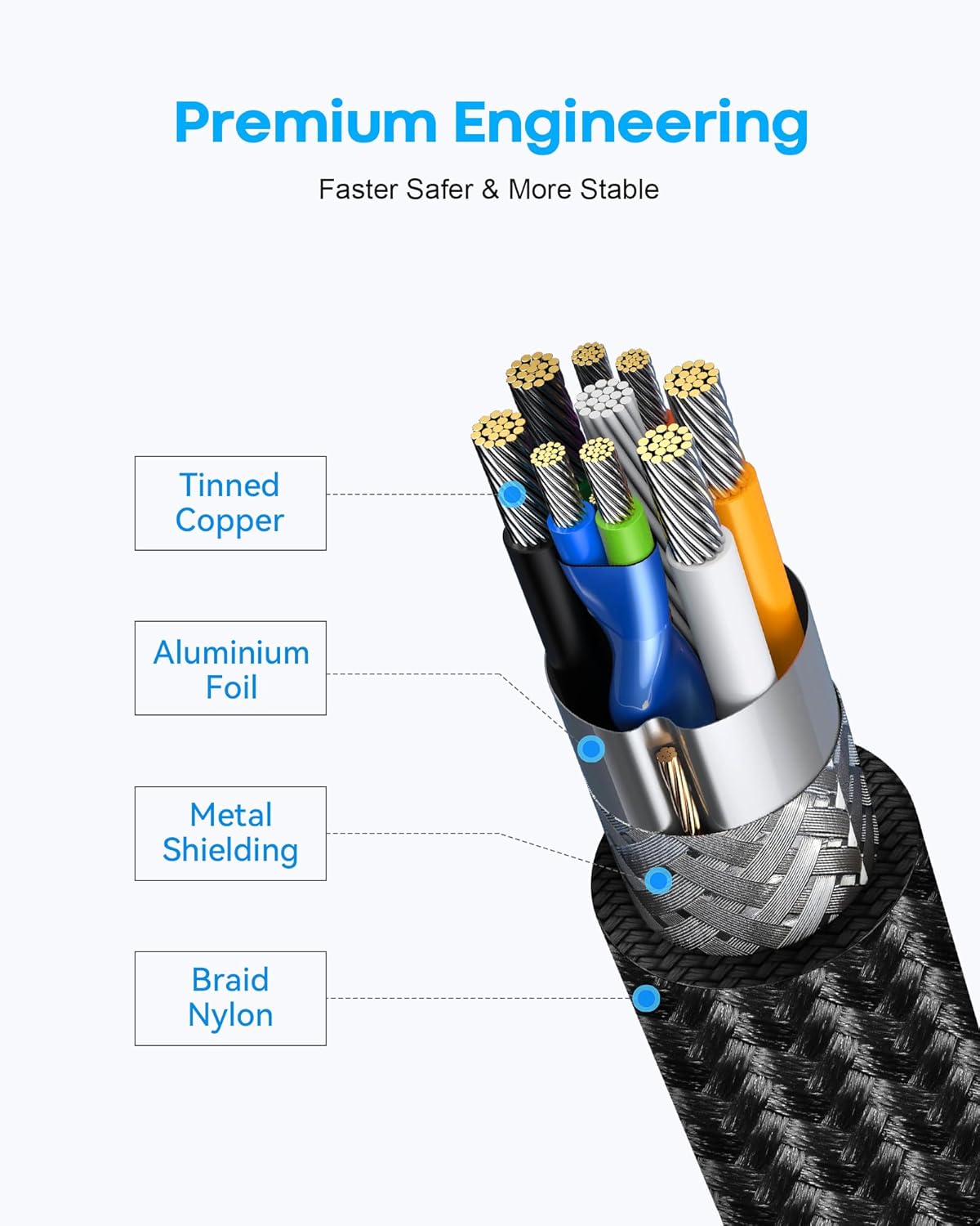 Кабель-подовжувач CLEEFUN Type-C to Type-C USB3.2 10Gbps 100W 0.3м, black - Зображення 7