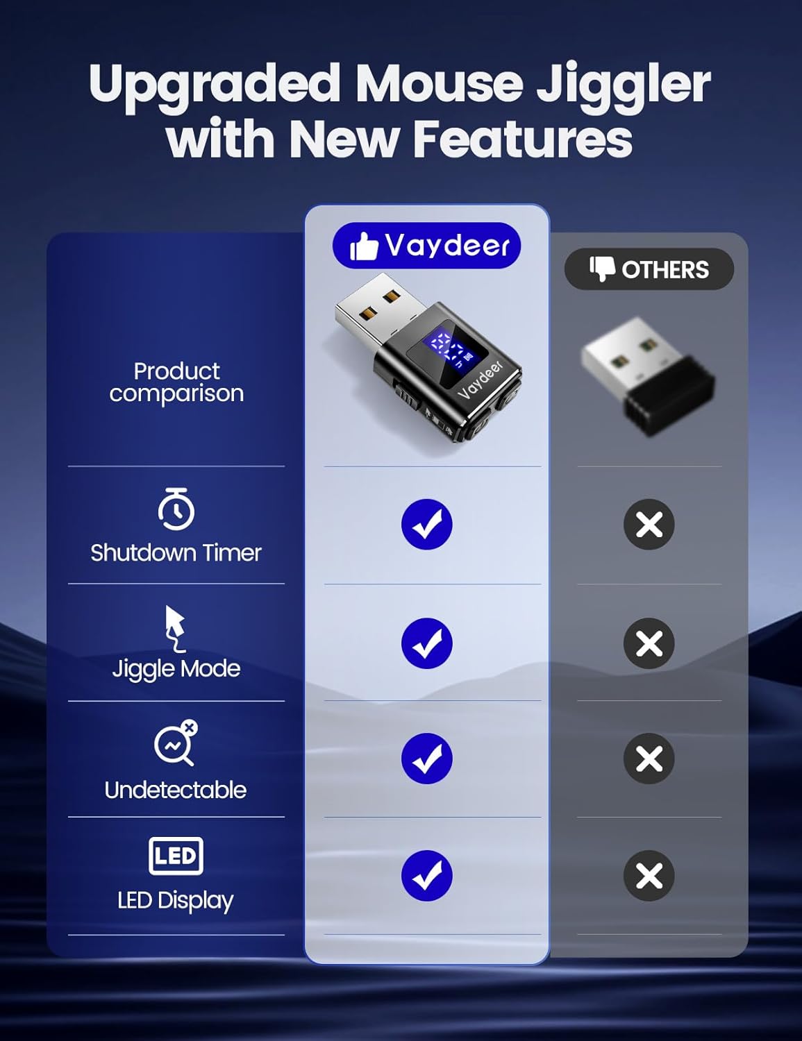 Вігглер шейкер симулятор для миші Vaydeer Mouse Mover Jiggler T5s with Timer, LED Countdown 3-buttons Silver - Зображення 2