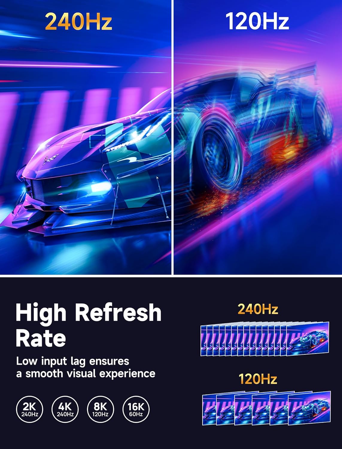 Кабель Jsaux Displayport v2.1 16K@60Hz, 8K@120Hz, 4K@240Hz, 80Gbps, 3м, сірий - Зображення 3