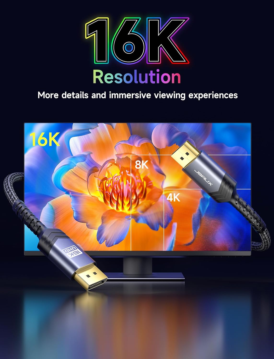 Кабель Jsaux Displayport v2.1 16K@60Hz, 8K@120Hz, 4K@240Hz, 80Gbps, 3м, сірий - Зображення 4