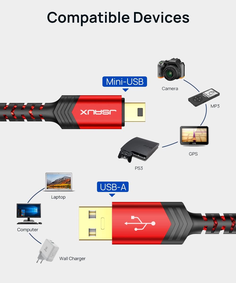 Кабель JSAUX USB Type A to miniUSB USB2.0 2м червоний - Зображення 4