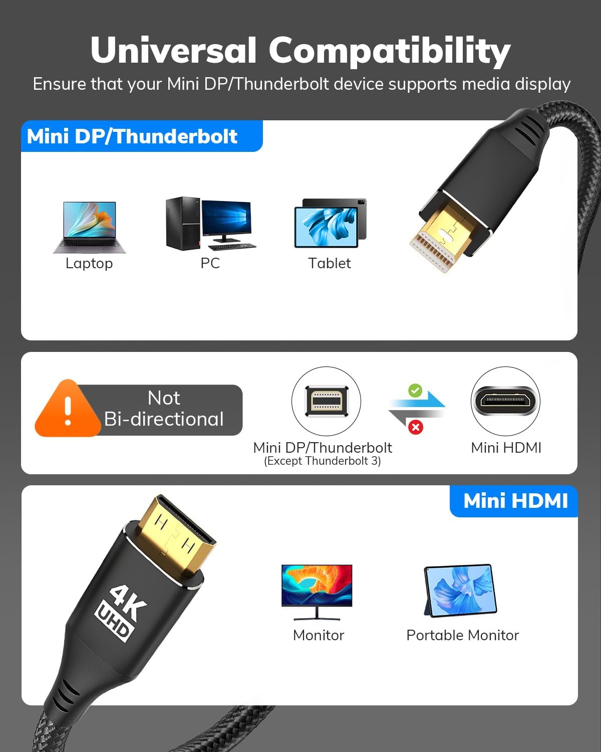 Кабель KELink mini DisplayPort to mini HDMI, 4K@30Hz, 2K@120Hz, 1080P@120Hz, 1.8м, black - Зображення 7