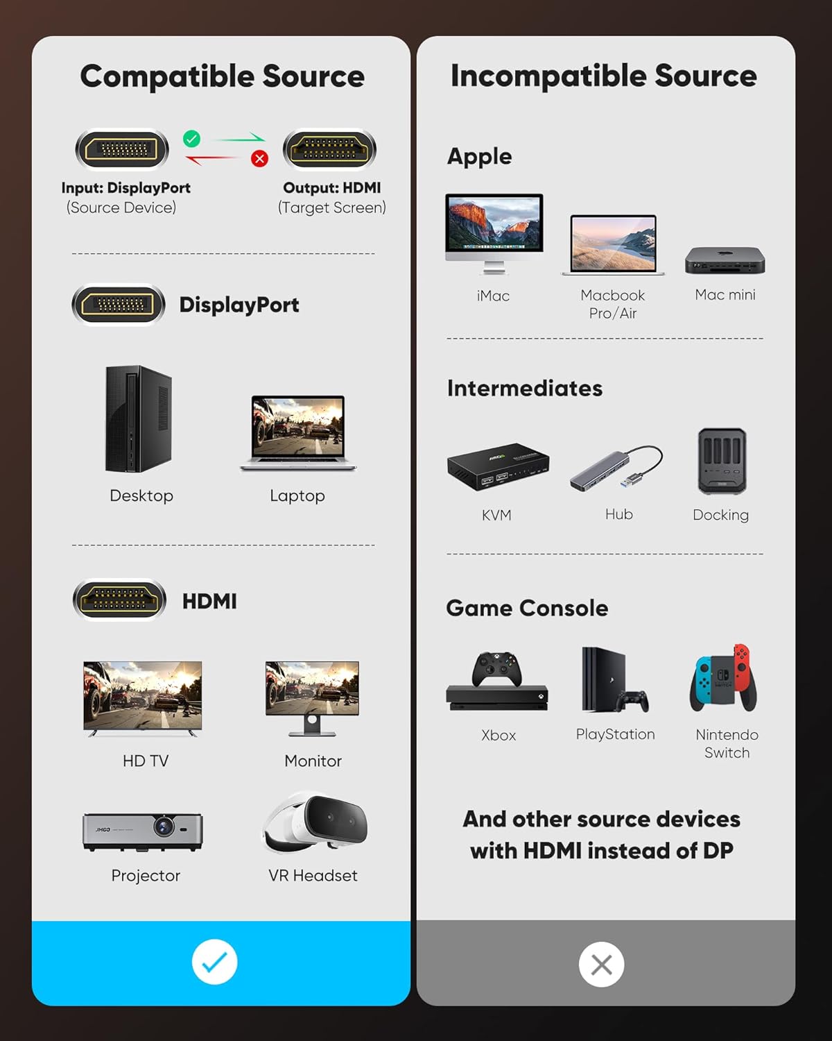 Адаптер Highwings Displayport to HDMI, DP1.2, 4K@30Hz, 4K@60Hz, 1080p@140Hz, 0.15м, grey - Зображення 4