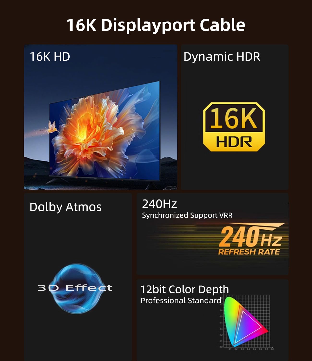 Кабель Cuntech Displayport v2.1 16K @ 60Hz, 8K @ 120Hz, 4K @ 240Hz 80Gbps 1м black - Зображення 5