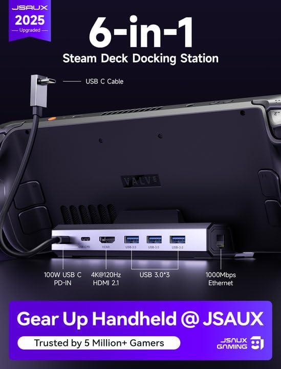 Док-станція JSAUX для Steam Deck/ROG Ally/Legion Go Dock, 6-в-1 HDMI 4K@120Hz, Gigabit Ethernet, USB-A и 100 Вт USB-C (HB0603S) - Зображення 2