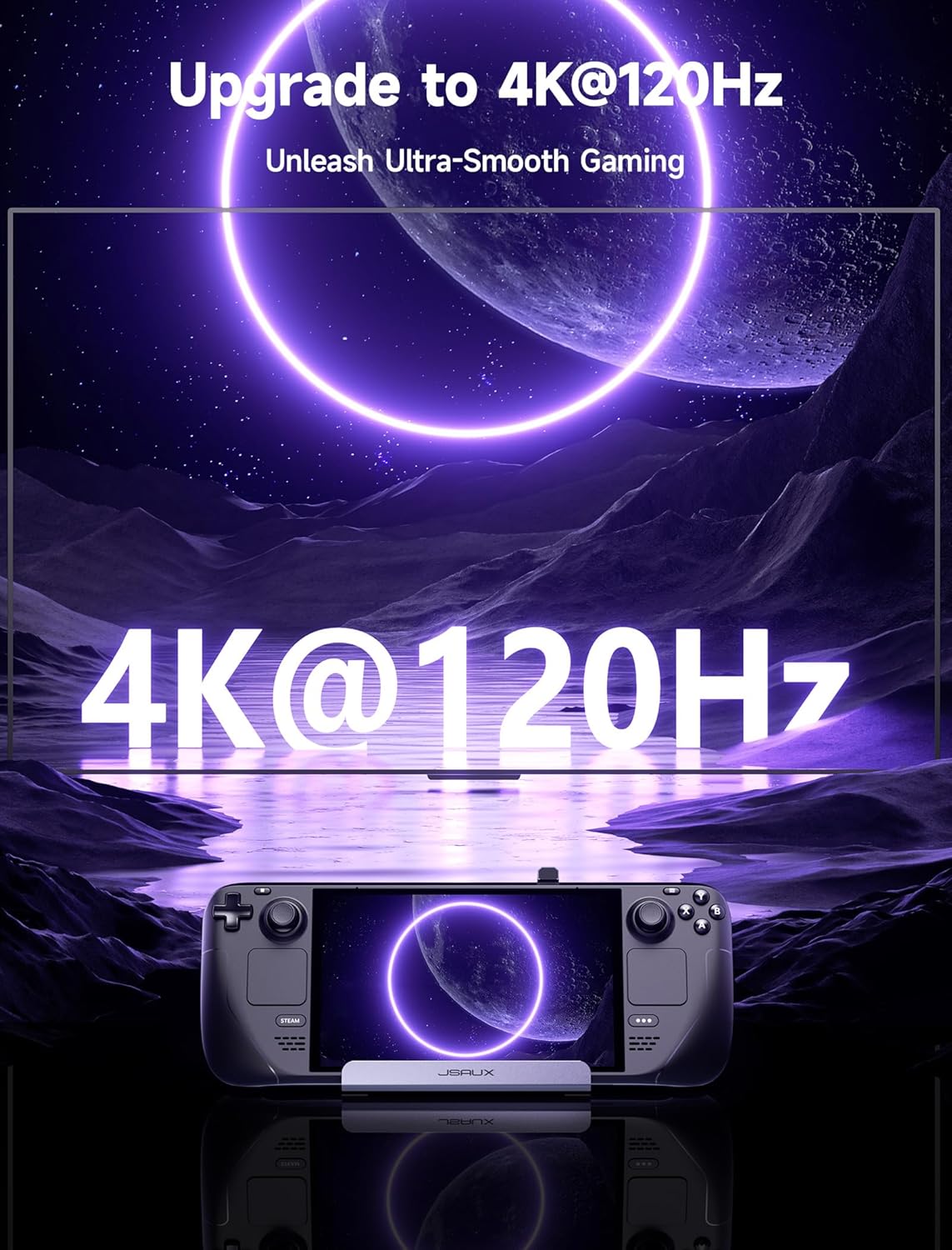 Док-станція JSAUX для Steam Deck/ROG Ally/Legion Go Dock, 6-в-1 HDMI 4K@120Hz, Gigabit Ethernet, USB-A и 100 Вт USB-C (HB0603S) - Зображення 3