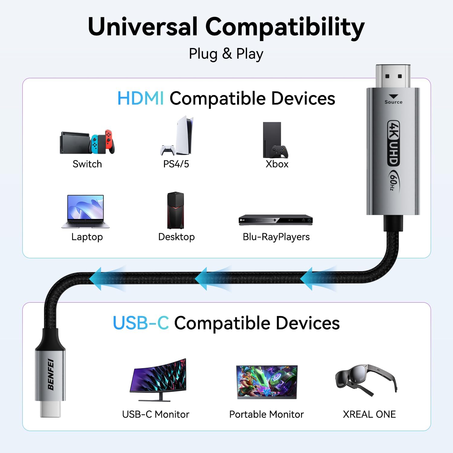 Кабель BENFEI HDMI to USB Type-C, 4K@60Hz, 2K@120Hz, 1.8м сірий - Зображення 7