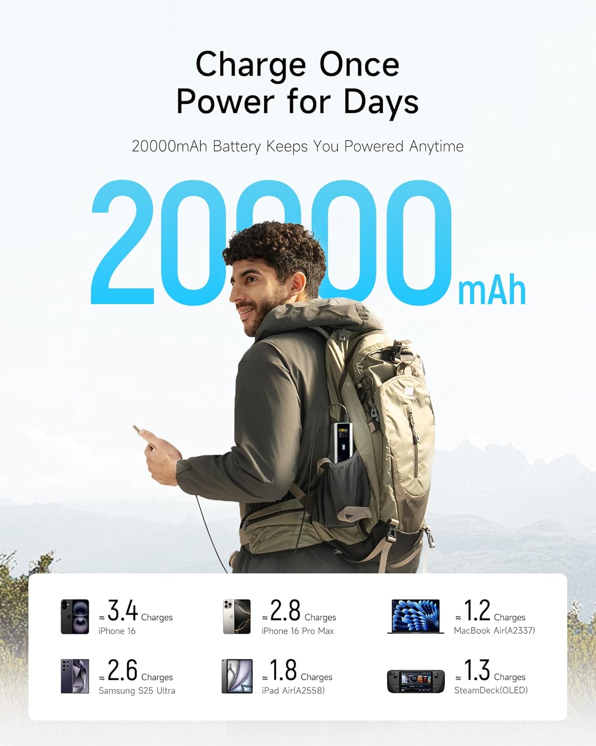 УМБ Powerbank CUKTECH Portable Charger, 20000mAh 165W PD QC PPS сірий (PB200U) - Зображення 3