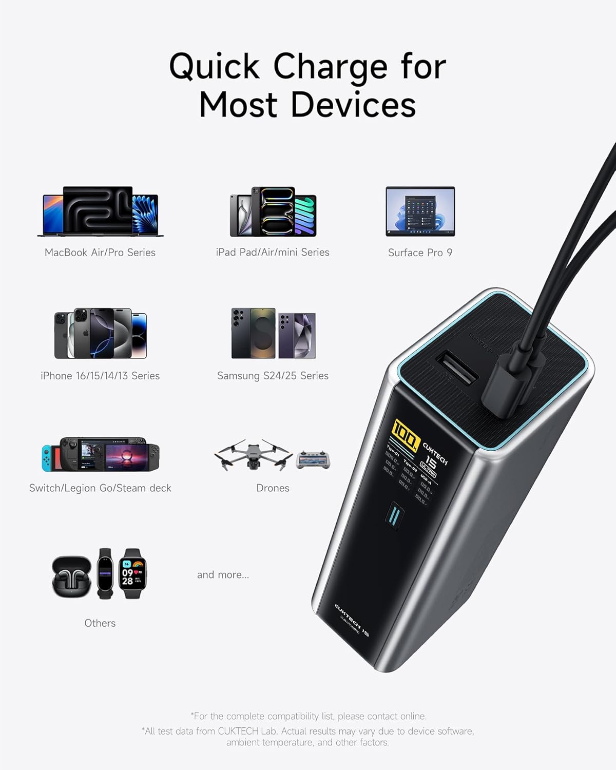 УМБ Powerbank CUKTECH Portable Charger, 20000mAh 165W PD QC PPS сірий (PB200U) - Зображення 9